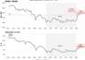 黄金打破区间大涨 市场押注美联储加息空间收窄