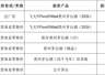 贵州茅台交出市场化改革成绩单，“i茅台”营收占比达43.63%，汇金、证金双双退出前10大流通股东