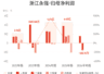 浙江永强：上半年归母净利润亏损402.15万元，由盈转亏
