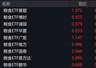 粮食概念股走强，粮食ETF涨超3%