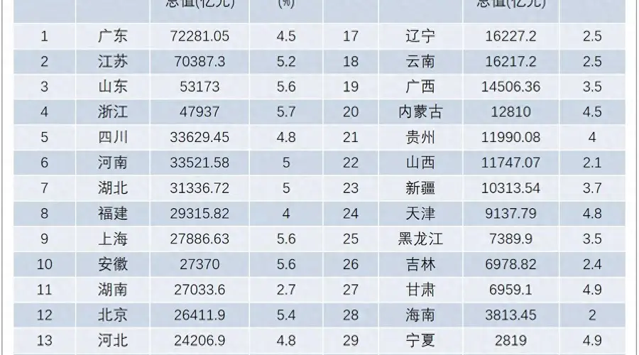 旅游越来越火了,但是GDP却在下降吗?不是因为游客少了