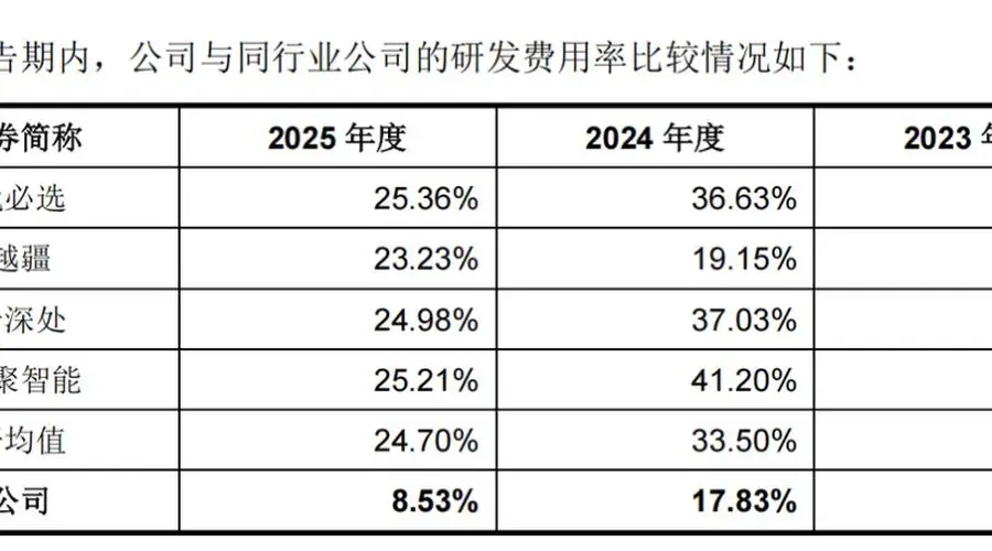 陪伴类机器人卖了5000台，优必选能松口气了？