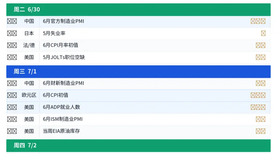 多重变量交织,全球市场迎"压力测试周"