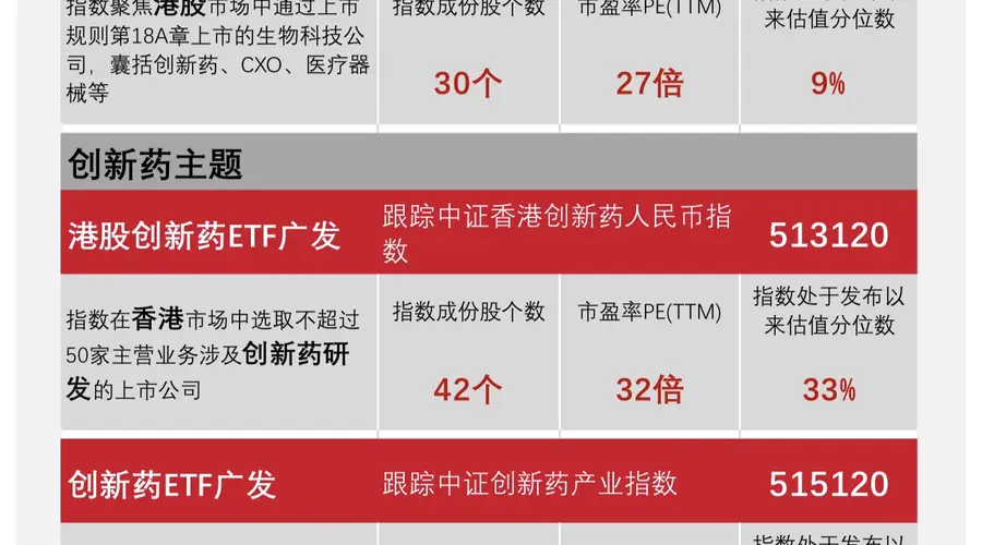 构建多层次ETF产品矩阵，广发基金助力精细化布局医药产业链