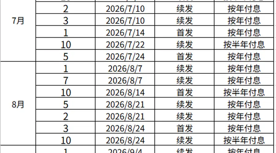 财政部公布2026年第三季度国债发行有关安排