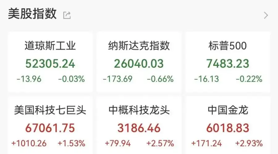 昨夜,美股存储板块重挫