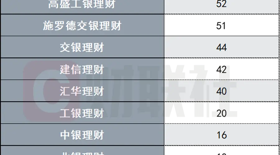 上半年468只美元理财扎堆上新，收益4%诱人么？汇率“吃掉”三成收益