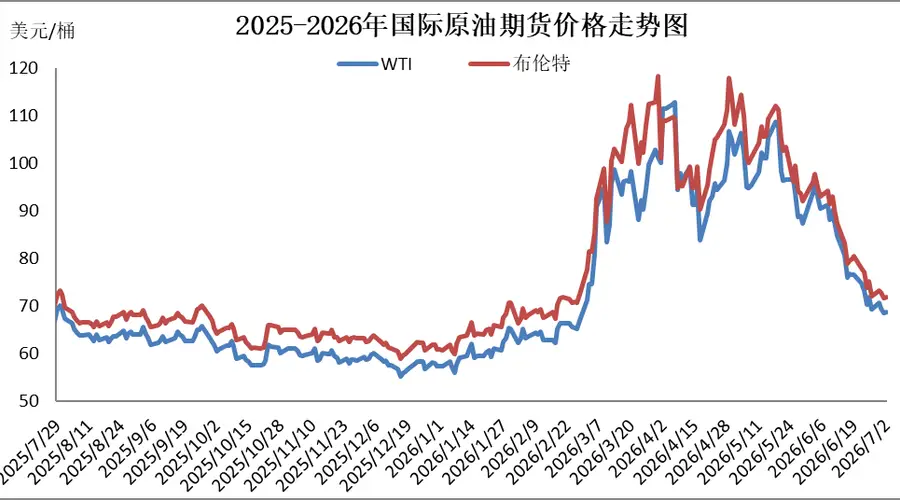 成品油价迎年内最大跌幅,加满一箱油少花37.5元