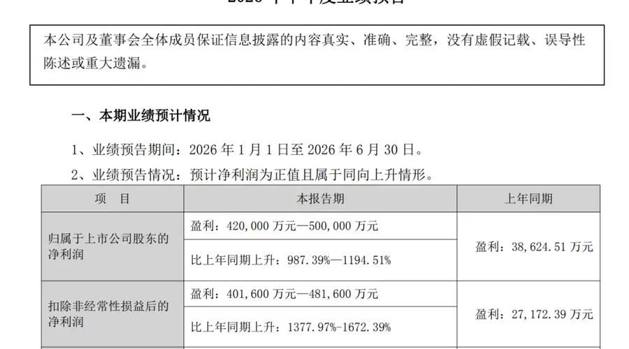炸裂！一批公司大幅预增