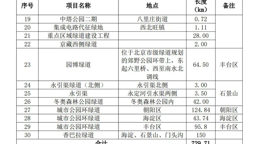 北京西山这条经典徒步线路究竟叫“香八拉”还是“香巴拉”?
