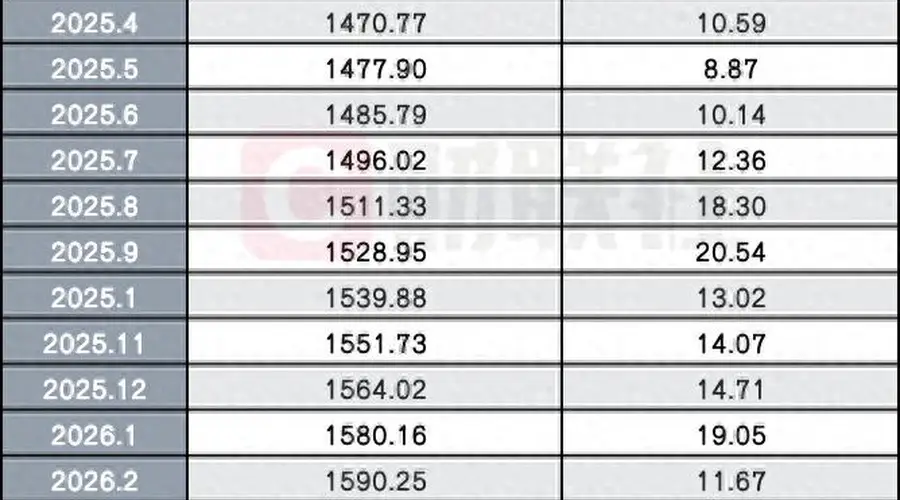 两融价格战压顶!利率卷到3%以下,竟比消费贷还低