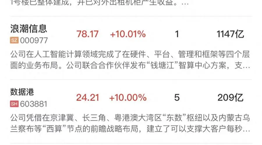午报科创50“V”型反弹涨超3%，算力租赁、半导体产业链集体爆发