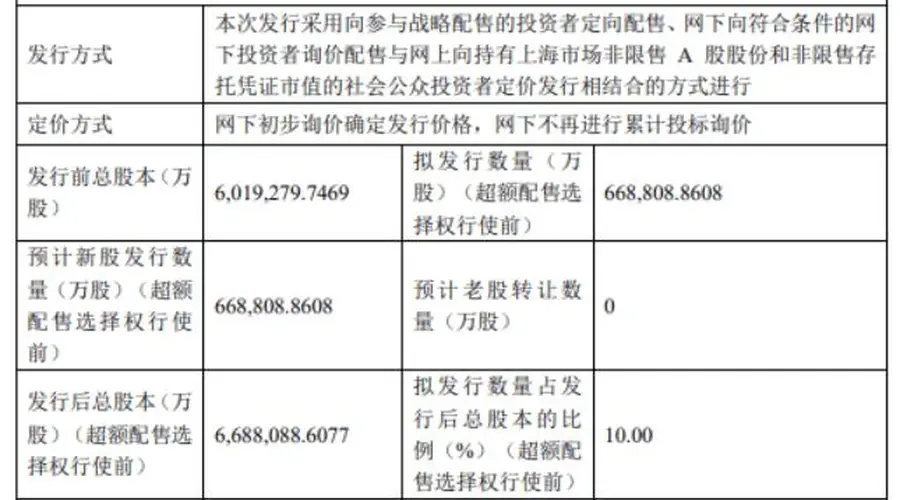 长鑫科技敲定7月16日科创板申购,重磅IPO引燃半导体与券商双线行情
