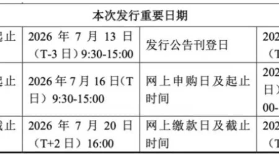 长鑫IPO时间敲定！中签概率太低、如何借道指数“打新”？