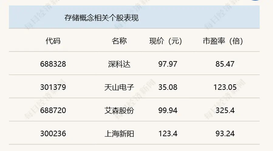 A股维持震荡 沪指半日下跌0.46%
