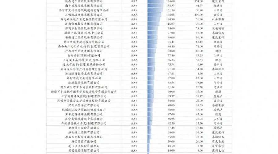 评级调整潮临近尾声,机构密集调研告一段落,业内:未大幅减持