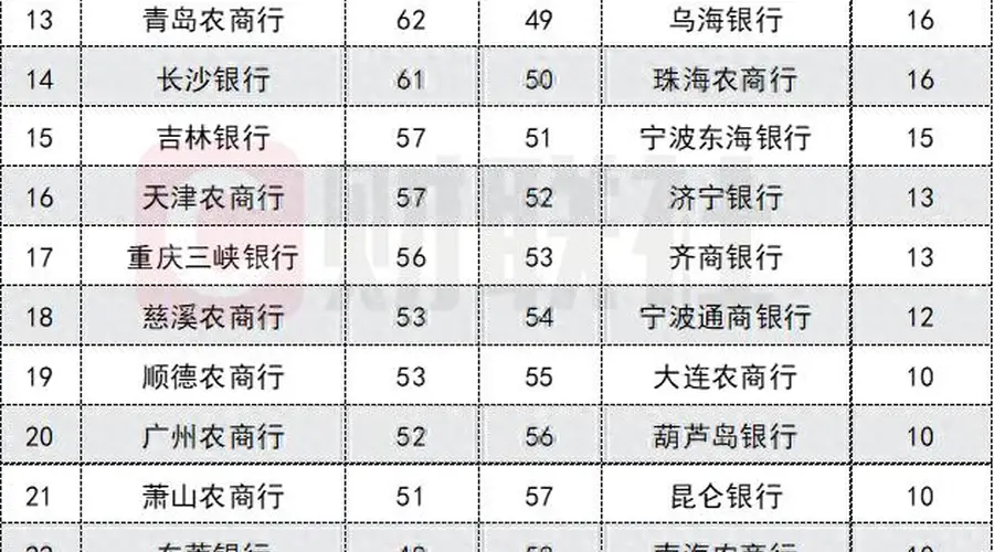 2934只！今年以来70家中小银行理财火热发行，头部21家包揽六成规模