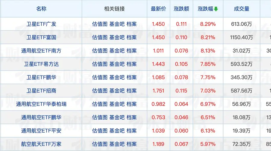 科创债ETF全部纳入回购质押库；林英睿离任两只产品的基金经理