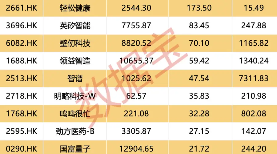 大模型龙头股火了,获超百亿港元资金加仓!13股南向资金持股量周环比大增