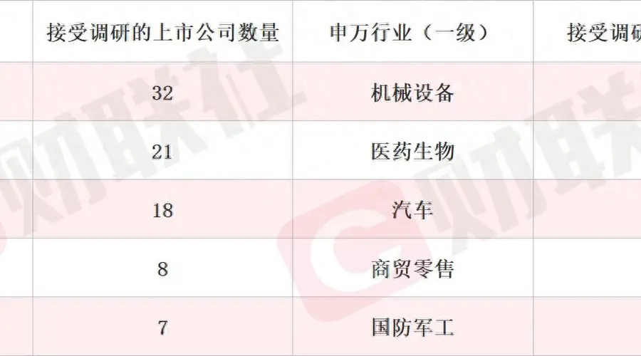 新产品配套英伟达产业链 液冷概念股斩获3天2板 本周机构密集调研相关上市公司