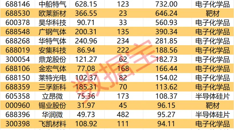 长鑫科技,本周来袭!这些公司将成大赢家