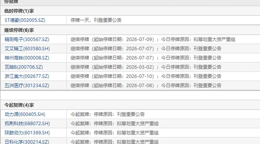 7月13日盘前停复牌汇总