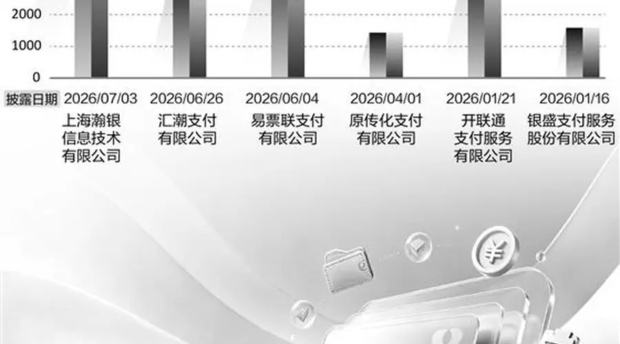 年内支付机构被罚超3亿元 “僵尸牌照”越来越少了