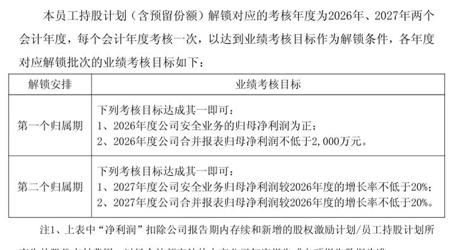 亚信安全两大激励方案未达预期，公司回应：阶段性调整不影响公司未来战略定力