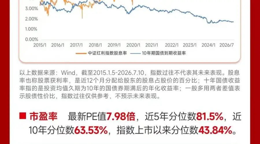 中证红利ETF招商(515080)近20日吸金超21亿,长线资金正加速布局高股息