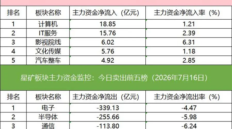 「数据看盘」IM期指空头大幅加仓,多家量化资金和机构激烈博弈澜起科技