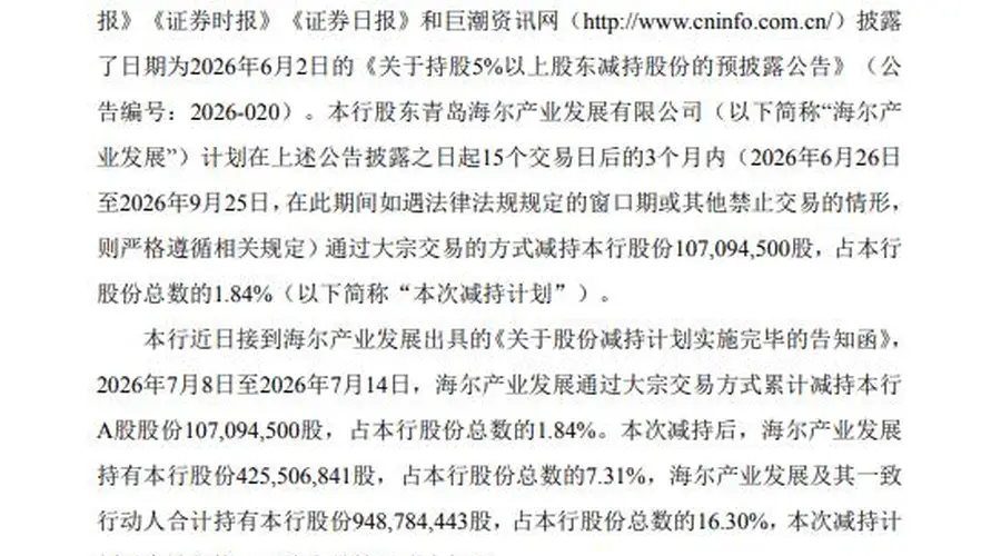 海尔产业发展完成减持青岛银行1.84%股份