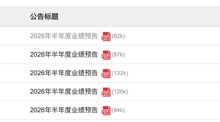 周六,多家创业板公司突发预增公告