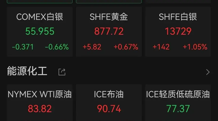 霍尔木兹海峡通航骤停引爆市场:油价飙升3%,黄金失守4000美元