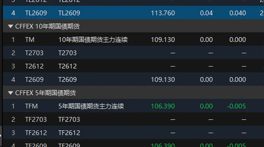 国债期货开盘 30年期主力合约涨0.04%
