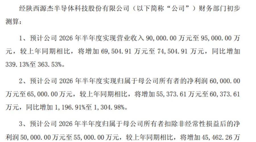 净利最高预增13倍,10倍光芯片牛股源杰科技强势反弹