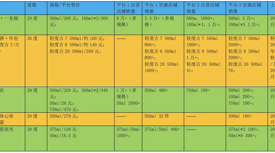热闹开场的低度白酒后劲不足，专家：价格没诚意，风味没做透
