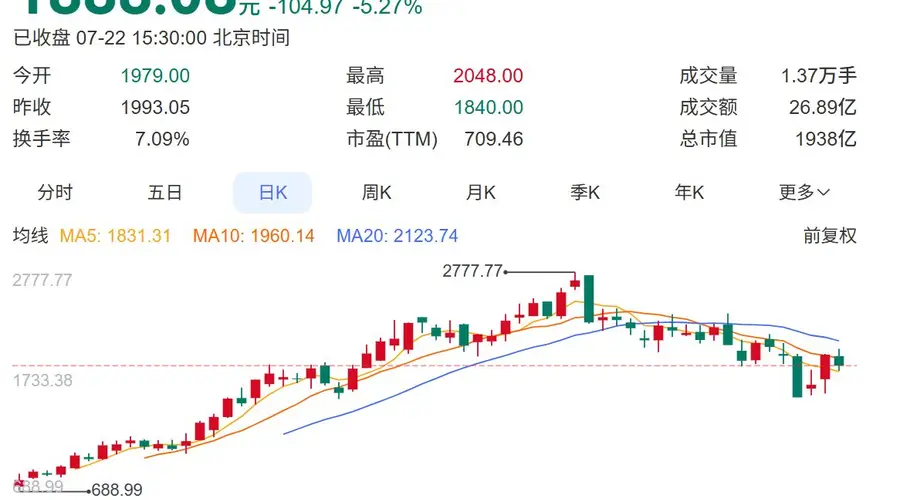 :联讯仪器上半年净利润预增800%至900% 股价狂跌投资者质疑高估值