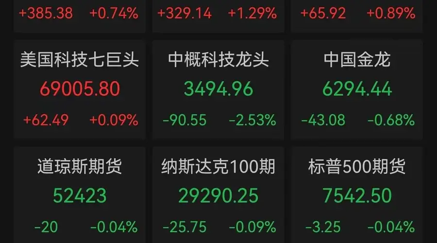 美股芯片股强势反弹,费城半导体指数大涨5.21%