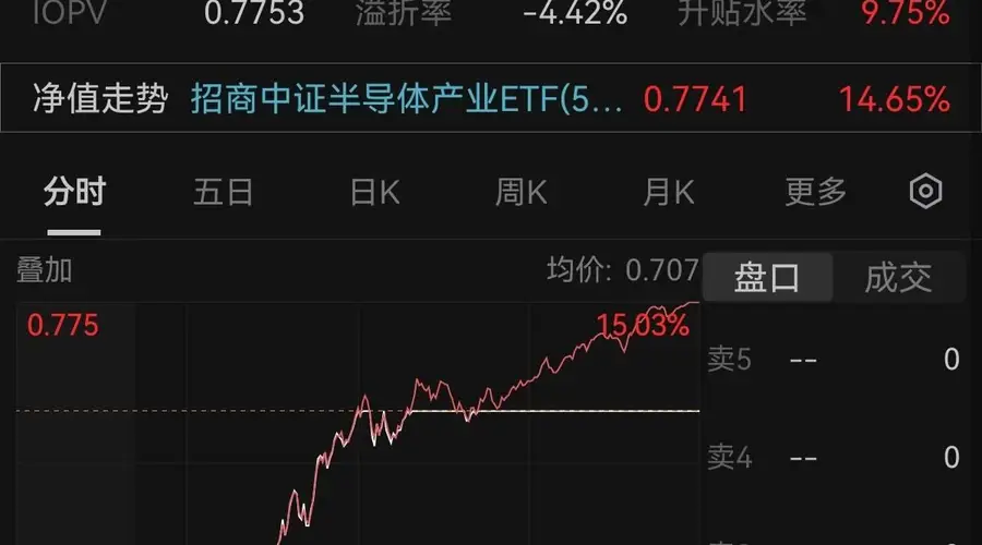 半导体设备全线涨停 四大维度解析反攻逻辑