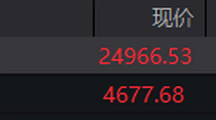 恒生指数和恒生科技指数齐上涨 联想智谱等股表现强劲