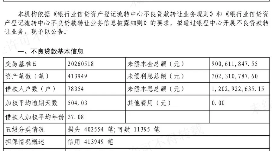 杭银消金12亿元不良贷款转让,41万笔纯信用债权全部为损失类和可疑类