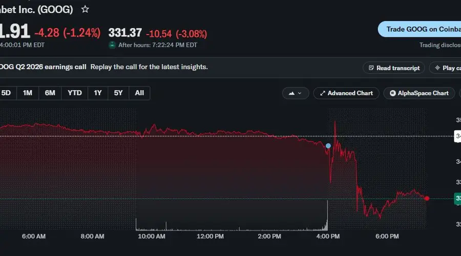 谷歌AI豪赌代价:自由现金流转负,资本支出飙升,CEO称AI回报尚早