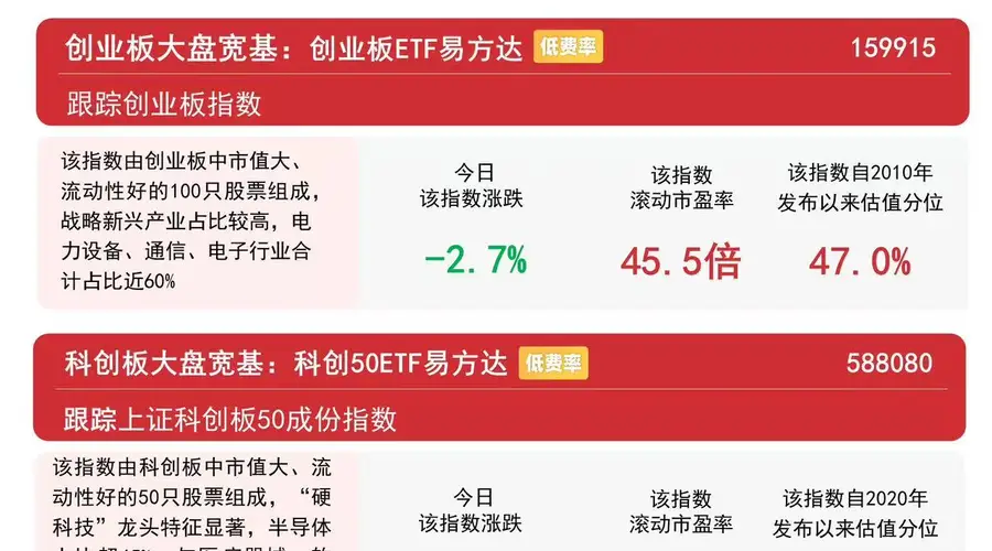 市场整体回调，半导体设备板块逆势活跃，A500ETF易方达（159361）今日获7800万份净申购