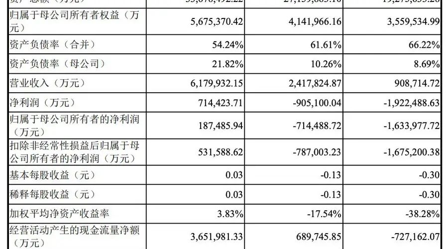 科创板史上最大IPO诞生！长鑫科技上市首日暴涨超471%