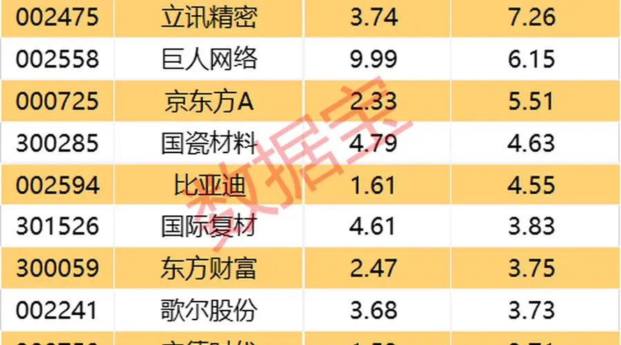 主力资金 | 光模块龙头获主力资金抢筹，5股尾盘主力净流入超亿元