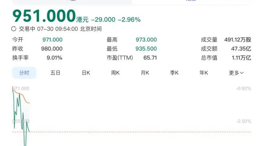 市值超1.1万亿！港交所今年最大IPO来了