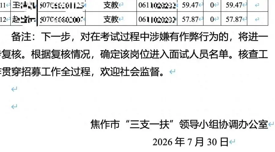 河南多地重新发布“三支一扶”名单,人数变少了