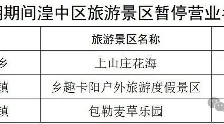 西宁市湟中区因强降雨预警 即日起关停部分景区景点及露营点