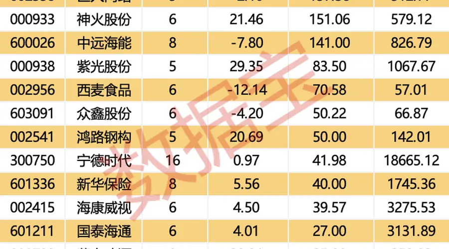 7月以来25股获5家及以上机构评级 高盈利增长标的成机构扎堆关注重点
