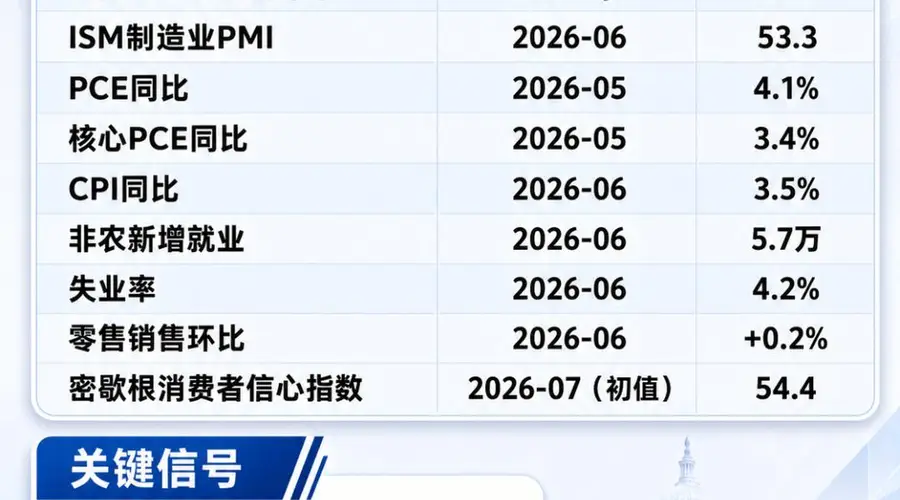 今晚美联储将迎利率博弈结果 9月定价或因数据变动